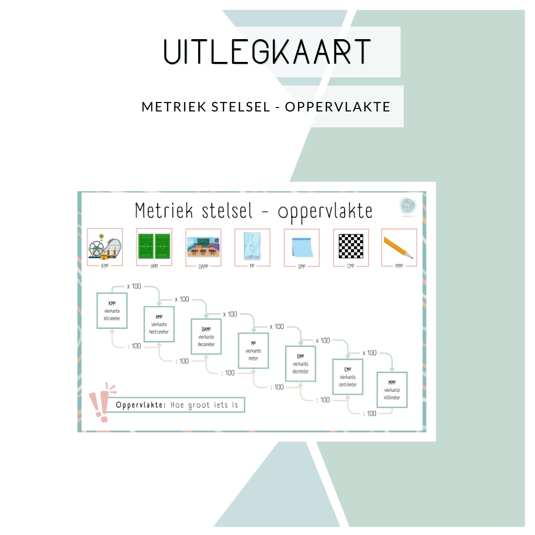 Informatie placemat - Metriek Stelsel 'Oppervlakte'