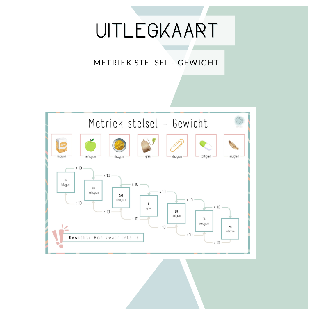 Informatie placemat - Metriek Stelsel 'Gewicht'