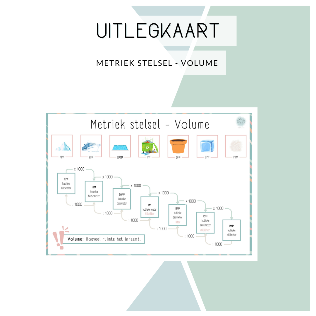 Informatie placemat - Metriek Stelsel 'Volume'
