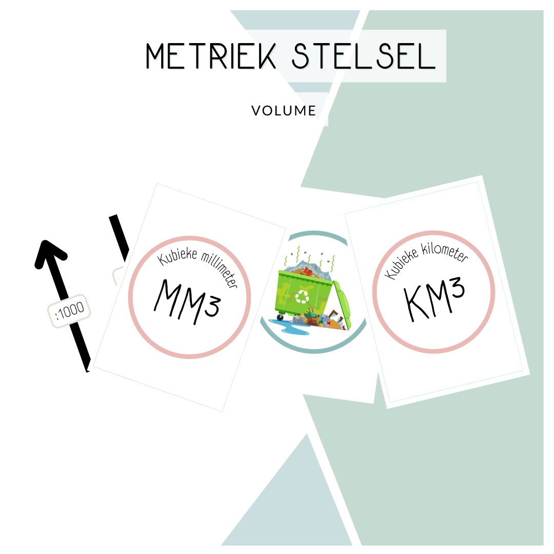 Metriek Stelsel cirkels - 'Volume'