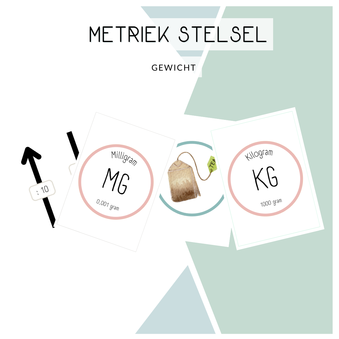 Metriek Stelsel cirkels - 'Gewicht'