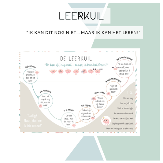 Poster - Leerkuil