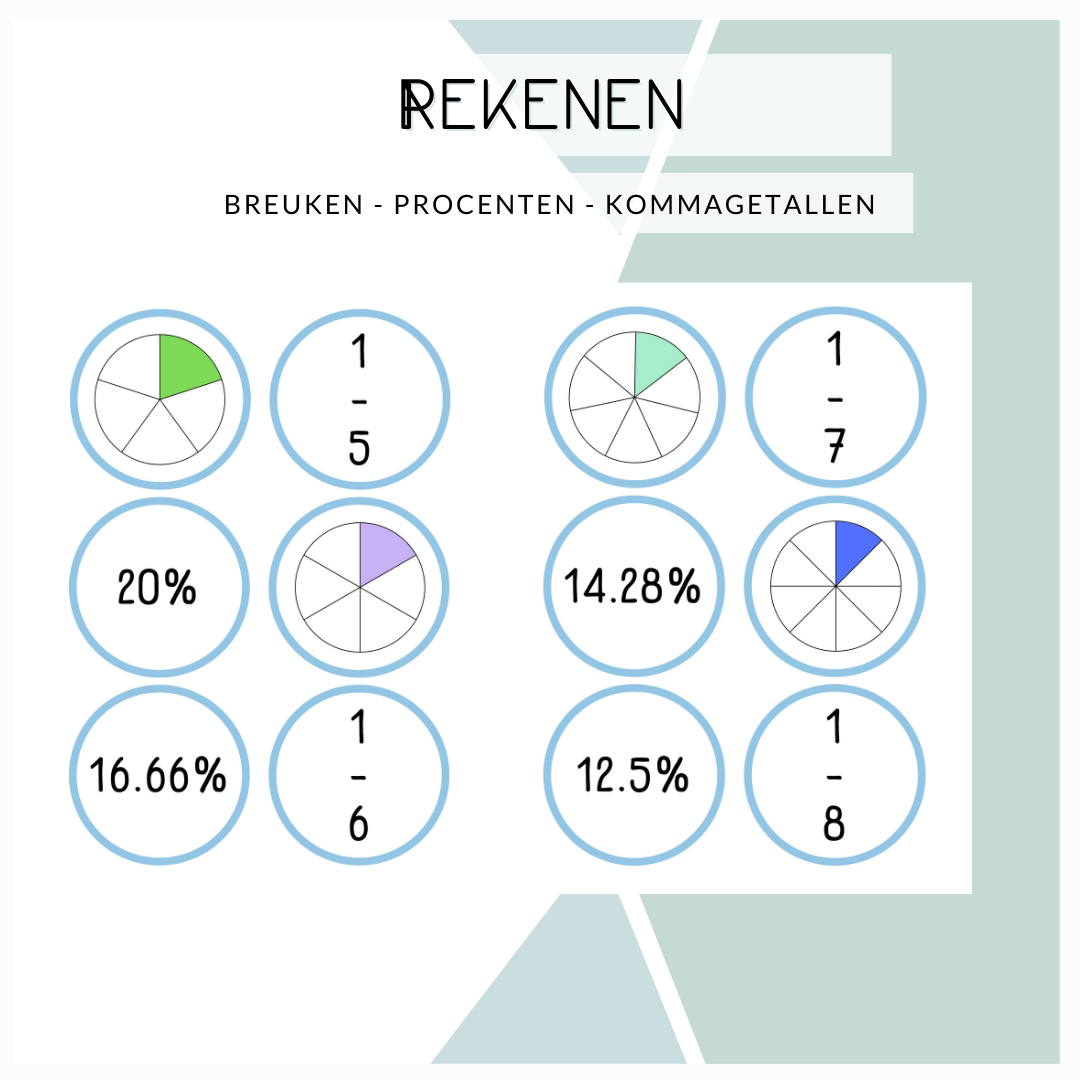 Breukencirkels, procenten en kommagetallen