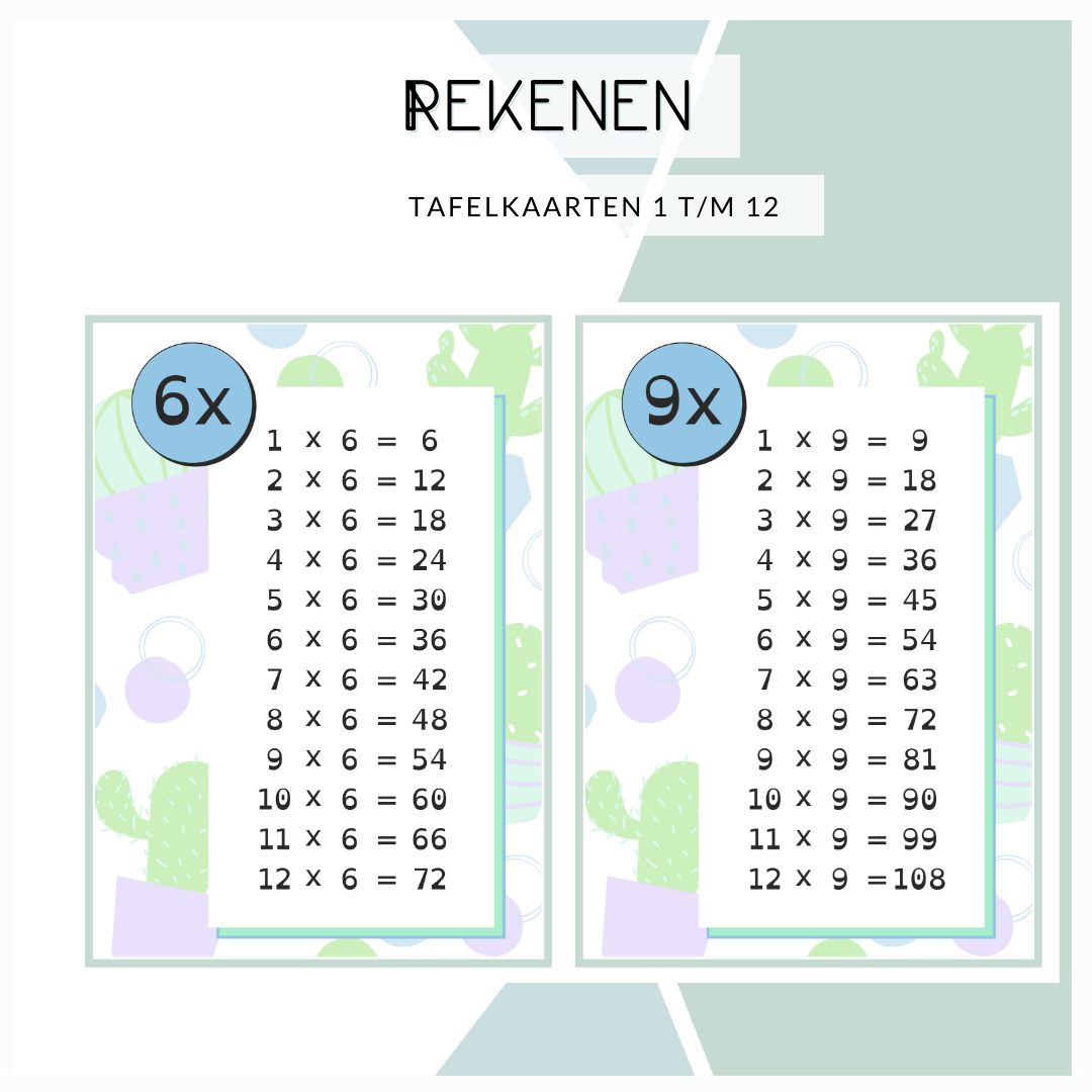 Tafelkaarten - De tafels van 1 t/m 12