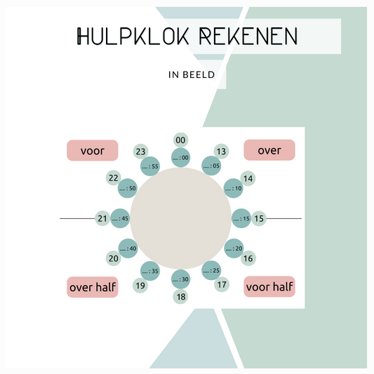 Hulpklok rekenen (pastel)