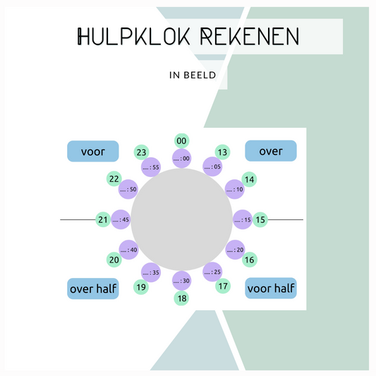 Hulpklok rekenen (groen-blauw-paars)